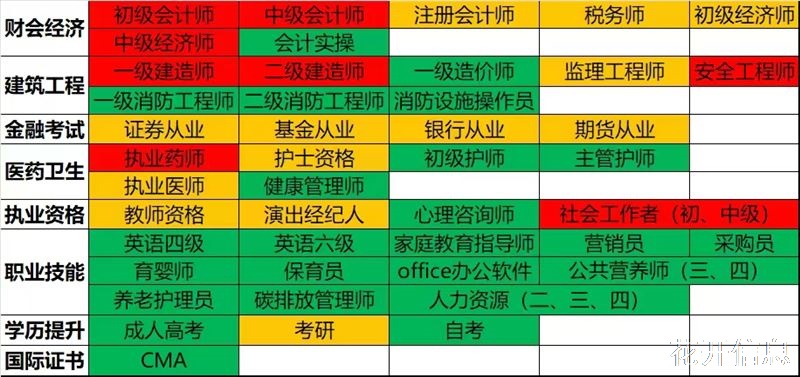 培训各种行业课程考证